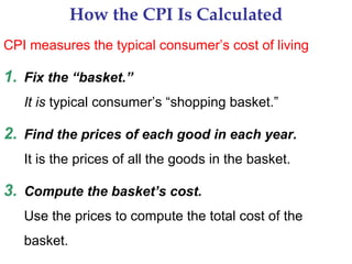 Chapter 24 measuring the cost of living | PPT