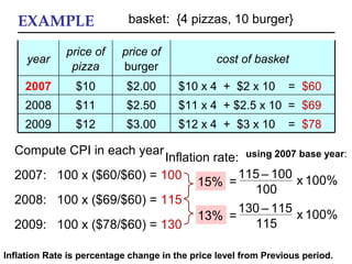 Chapter 24 measuring the cost of living | PPT