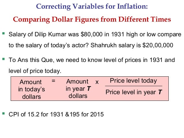 A C T I V E L E A R N I N Ga C T I V E L E A R N I N G 24 Correcting Variables For Inflation Comparing Dollar Figures A C T I V E L E A R N I N Ga C T I V E L E A R N I N G 24 Correcting Variables For Inflation Comparing Dollar Figures