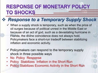 policies for dealing with economic shocks - economics... Chapter 24 monetary policy theory | PPTX