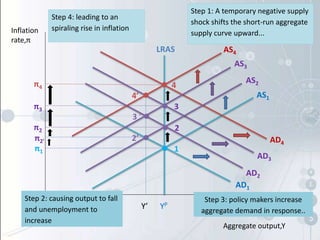 solved inflation can be started by a decrease in... Chapter 24 monetary policy theory | PPTX