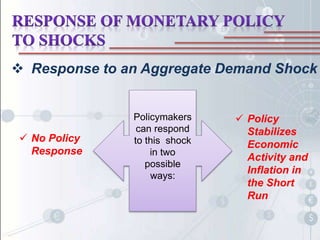 policies for dealing with economic shocks - economics... Chapter 24 monetary policy theory | PPTX