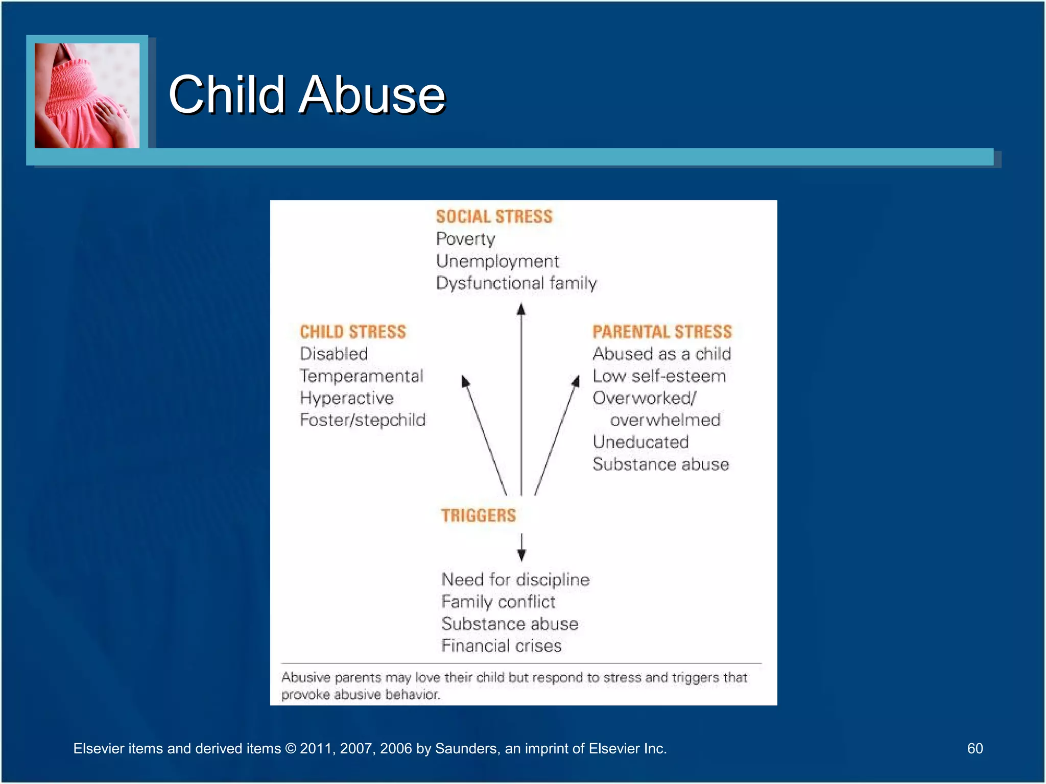 Child AbuseChild Abuse
60Elsevier items and derived items © 2011, 2007, 2006 by Saunders, an imprint of Elsevier Inc.
 