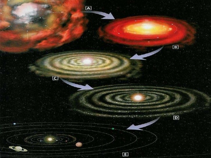 Solar System Formation Stages