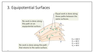 3. Equipotential Surfaces
𝑉1= 100 V
𝑉2 = 80 V
𝑉3 = 60 V
𝑉4 = 40 V
14
 