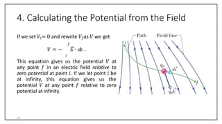 4. Calculating the Potential from the Field
If we set 𝑉𝑖= 0 and rewrite 𝑉𝑓as 𝑉 we get
𝑓
𝑉 = − 𝐸 ∙ 𝑑𝑠 .
𝑖
This equation gives us the potential 𝑉 at
any point 𝑓 in an electric field relative to
zero potential at point 𝑖. If we let point 𝑖 be
at infinity, this equation gives us the
potential 𝑉 at any point 𝑓 relative to zero
potential at infinity.
20
 