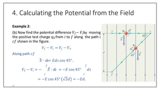 4. Calculating the Potential from the Field
Example 2:
(b) Now find the potential difference 𝑉𝑓− 𝑉𝑖by moving
the positive test charge 𝑞0 from 𝑖 to 𝑓 along the path 𝑖
𝑐𝑓 shown in the figure.
𝑉𝑓 − 𝑉𝑖 = 𝑉𝑓 −𝑉𝑐.
Along path 𝑐𝑓
𝐸 ∙ 𝑑𝑠= 𝐸𝑑𝑠 cos 45°.
𝑓 𝑓
𝑉𝑓 − 𝑉𝑖 = − 𝐸 ∙ 𝑑𝑠 = −𝐸 cos 45° 𝑑𝑠
𝑐
= −𝐸 cos 45° 2𝑑
𝑐
= −𝐸𝑑.
25
 