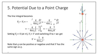 5. Potential Due to a Point Charge
4𝜋𝜀0
𝑞 𝑑𝑟 𝑞
𝑟2 = −
4𝜋𝜀 0
∞ 𝑑𝑟
𝑟2
The line integral becomes
𝑓
𝑉𝑓− 𝑉𝑖= −
𝑖
𝑞
4𝜋𝜀0 𝑟 𝑅
1 ∞
= − − = −
𝑅
𝑞 1
4𝜋𝜀0 𝑅
.
Setting 𝑉𝑓= 0 (at ∞), 𝑉𝑖= 𝑉 and switching 𝑅 to 𝑟 we get
𝑉 =
1 𝑞
4𝜋𝜀0 𝑟
.
Note that 𝑞 can be positive or negative and that 𝑉 has the
same sign as 𝑞.
27
 