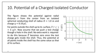 10. Potential of a Charged Isolated Conductor
The figure shows the potential against radial
distance 𝑟 from the center from an isolated
spherical conducting shell of radius 𝑅 = 1.0 m and
charge 𝑞 = 0.10𝜇C.
For points outside the shell up to its surface, 𝑉 𝑟
= 𝑘 𝑞/𝑟. Now assume that we push a test charge
though a hole in the shell. No extra work is required
to do this because 𝐸 becomes zero once the test
charge gets inside the shell. Thus, the potential at
all points inside the shell has the same value as that
of its surface.
57
 