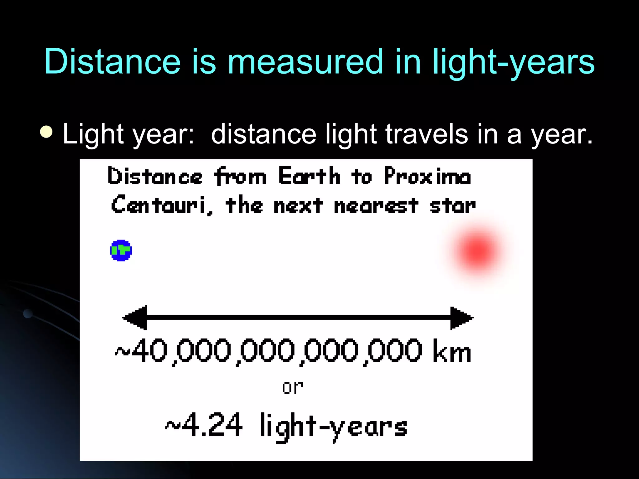 Distance is measured in light-years Light year: distance light travels in a year.