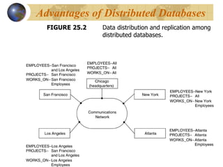 FIGURE 25.2  Data distribution and replication among  distributed databases. Advantages of Distributed Databases 