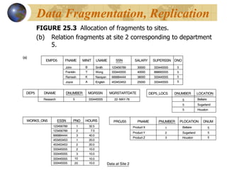 FIGURE 25.3  Allocation of fragments to sites.  Relation fragments at site 2 corresponding to department 5. Data Fragmentation, Replication 