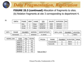 FIGURE 25.3 (continued)  Allocation of fragments to sites.  (b) Relation fragments at site 3 corresponding to department 4. Data Fragmentation, Replication 