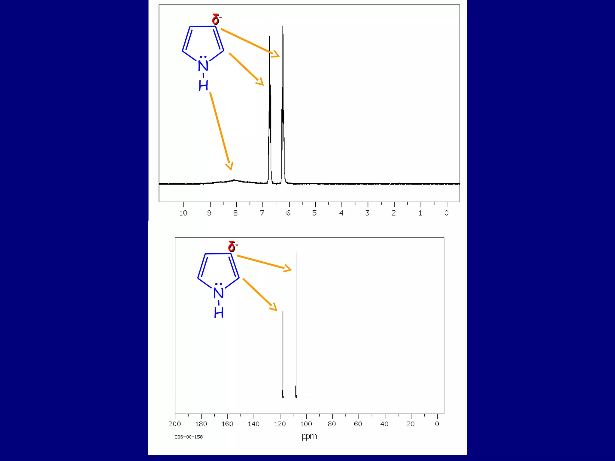 N
H
:
N
H
:
δδ--
δδ--
 