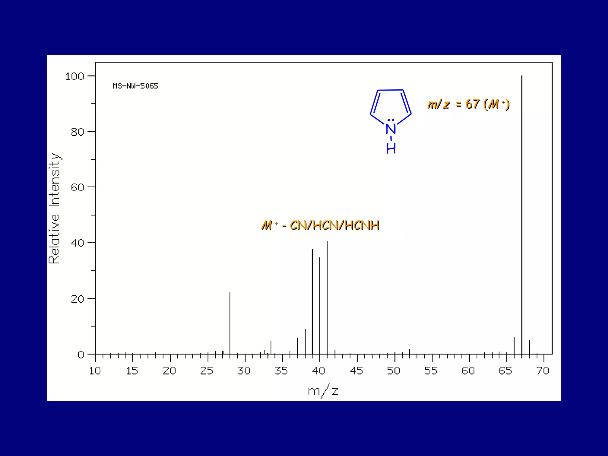 mm//zz = 67 (= 67 (MM ++
))
N
H
:
MM ++
- CN/HCN/HCNH- CN/HCN/HCNH
 
