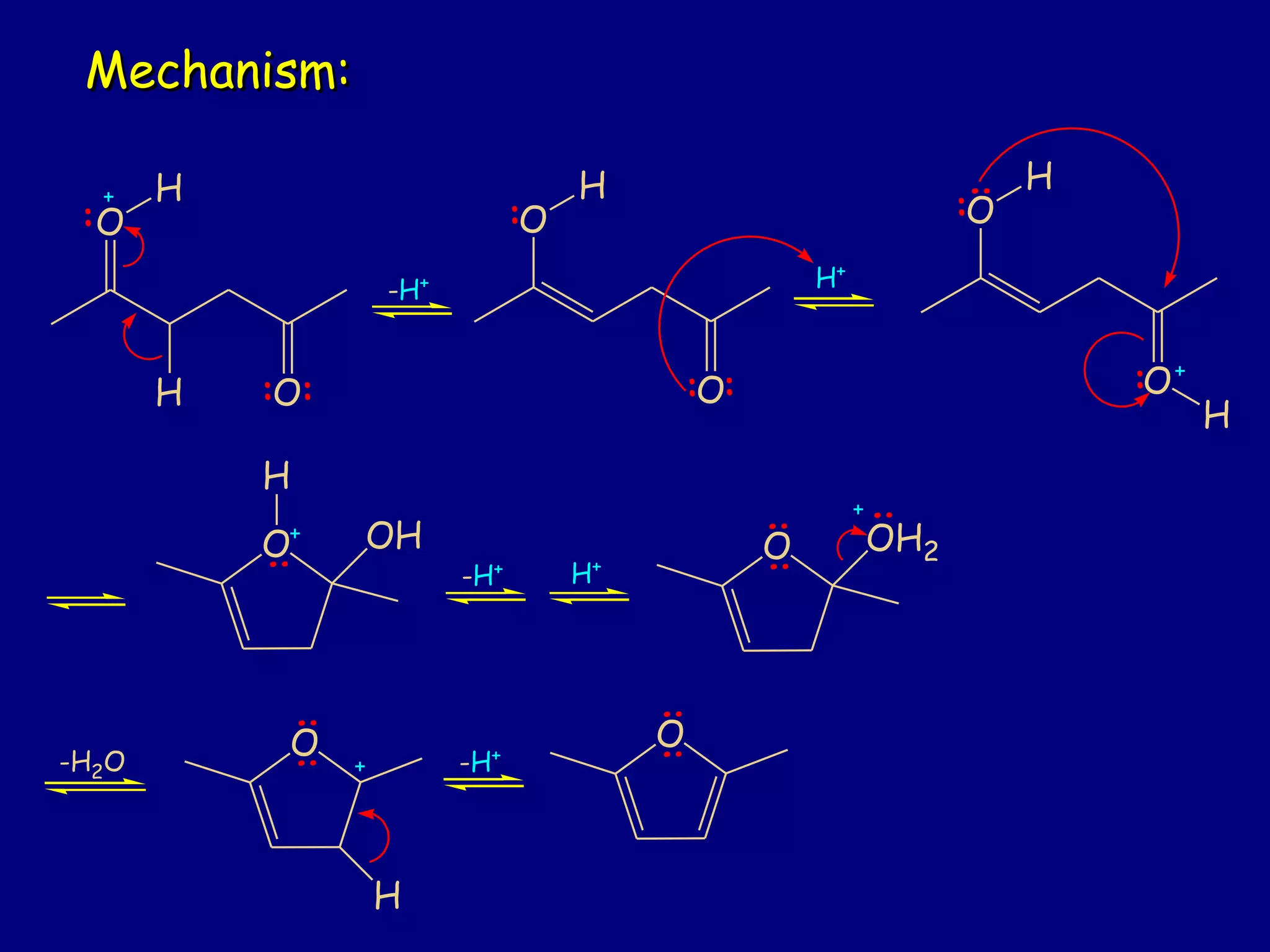 O
O
:
H
: :H
O
O
:
H
: :
-H+ H+
O
O
:
H
:
H
:
O
H
:
OH
-H+ H+
O
:
OH2
:
:
-H2O
O
::
H
-H+
O
::
Mechanism:Mechanism:
 