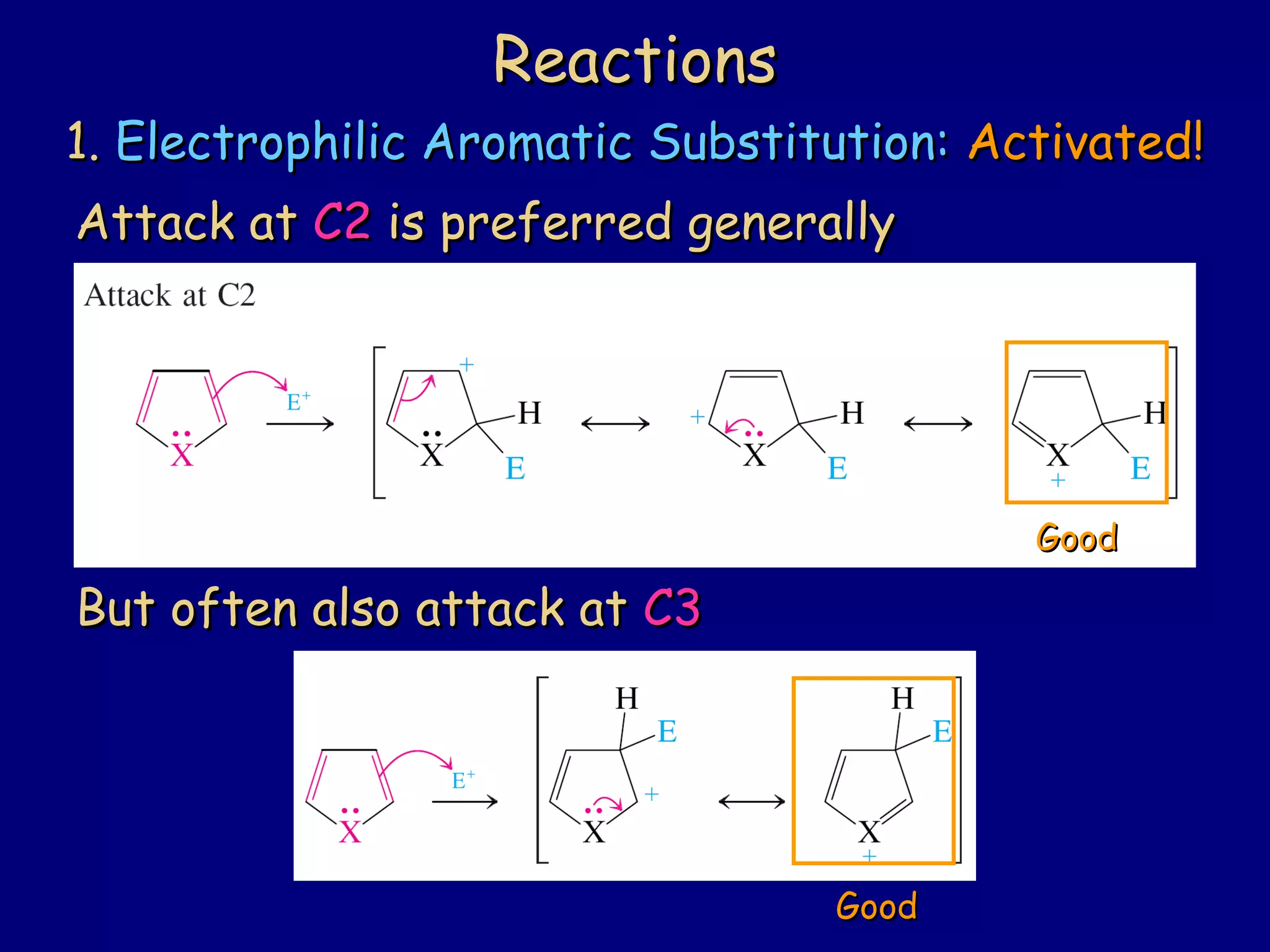 1.1. Electrophilic Aromatic Substitution:Electrophilic Aromatic Substitution: Activated!Activated!
Attack atAttack at C2C2 is preferred generallyis preferred generally
But often also attack atBut often also attack at C3C3
ReactionsReactions
GoodGood
GoodGood
 