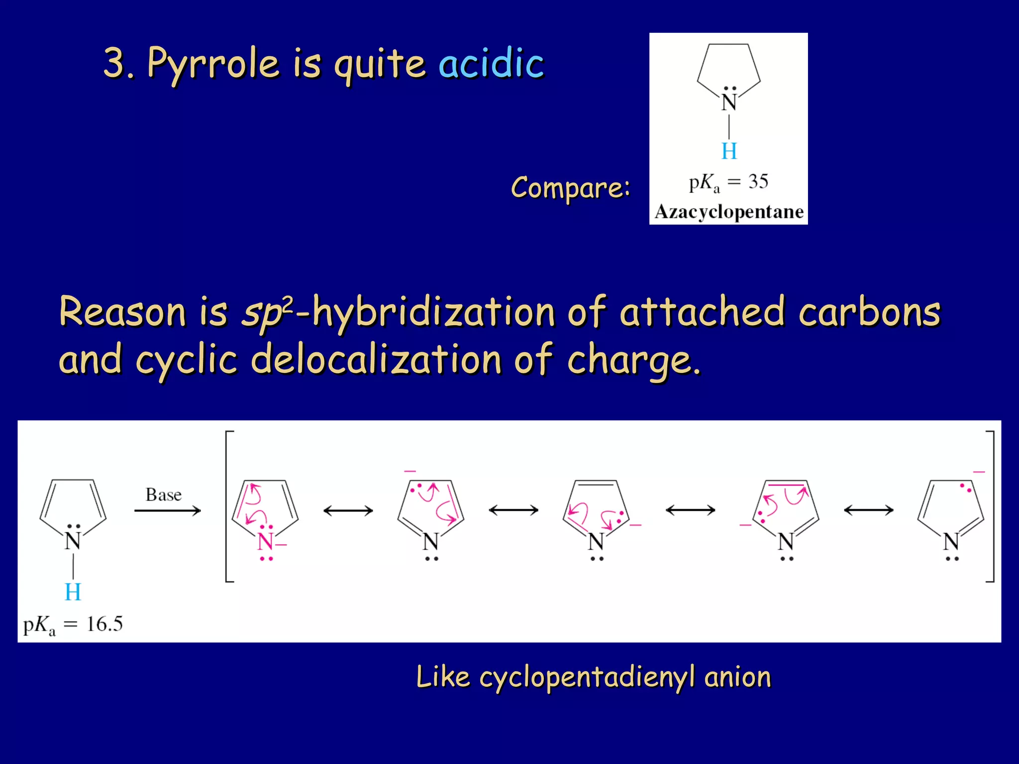 3. Pyrrole is quite3. Pyrrole is quite acidicacidic
Reason isReason is spsp22
-hybridization of attached carbons-hybridization of attached carbons
and cyclic delocalization of charge.and cyclic delocalization of charge.
Like cyclopentadienyl anionLike cyclopentadienyl anion
Compare:Compare:
 