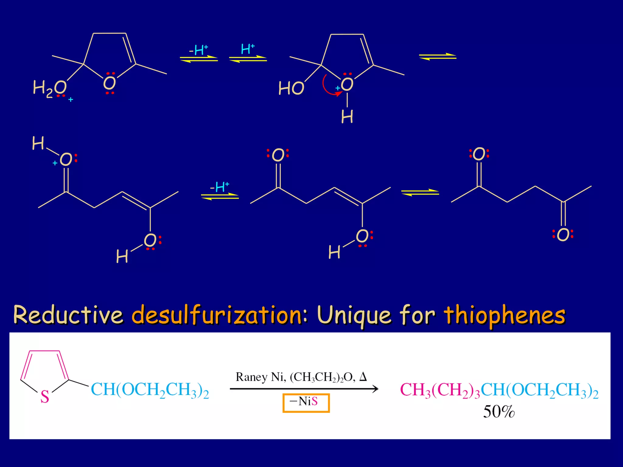 ReductiveReductive desulfurizationdesulfurization: Unique for: Unique for thiophenesthiophenes
O
O
:
::
O
O
:
H
::
-H+
O
O
:
H
:
H :
O
H
:
HO
H+
-H+
O
:
H2O
:
:
:
:
 