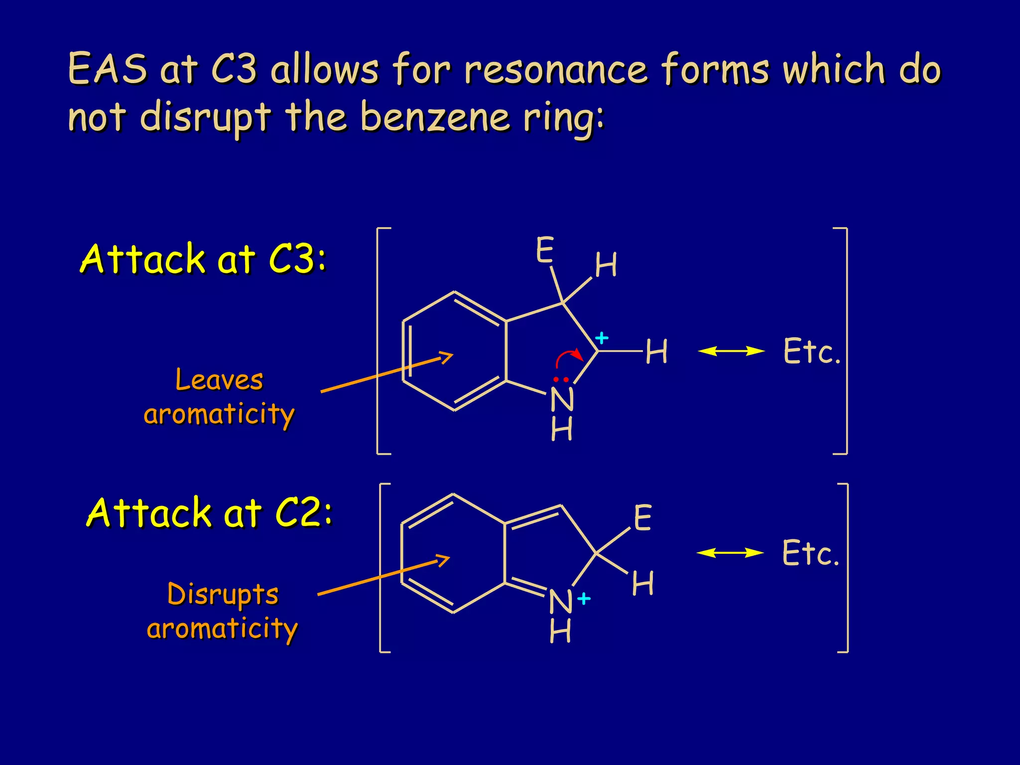 EAS at C3 allows for resonance forms which doEAS at C3 allows for resonance forms which do
not disrupt the benzene ring:not disrupt the benzene ring:
LeavesLeaves
aromaticityaromaticity
DisruptsDisrupts
aromaticityaromaticity
N
H
:
E H
+
N
H
+ H
E
H Etc.
Etc.
Attack at C3:Attack at C3:
Attack at C2:Attack at C2:
 