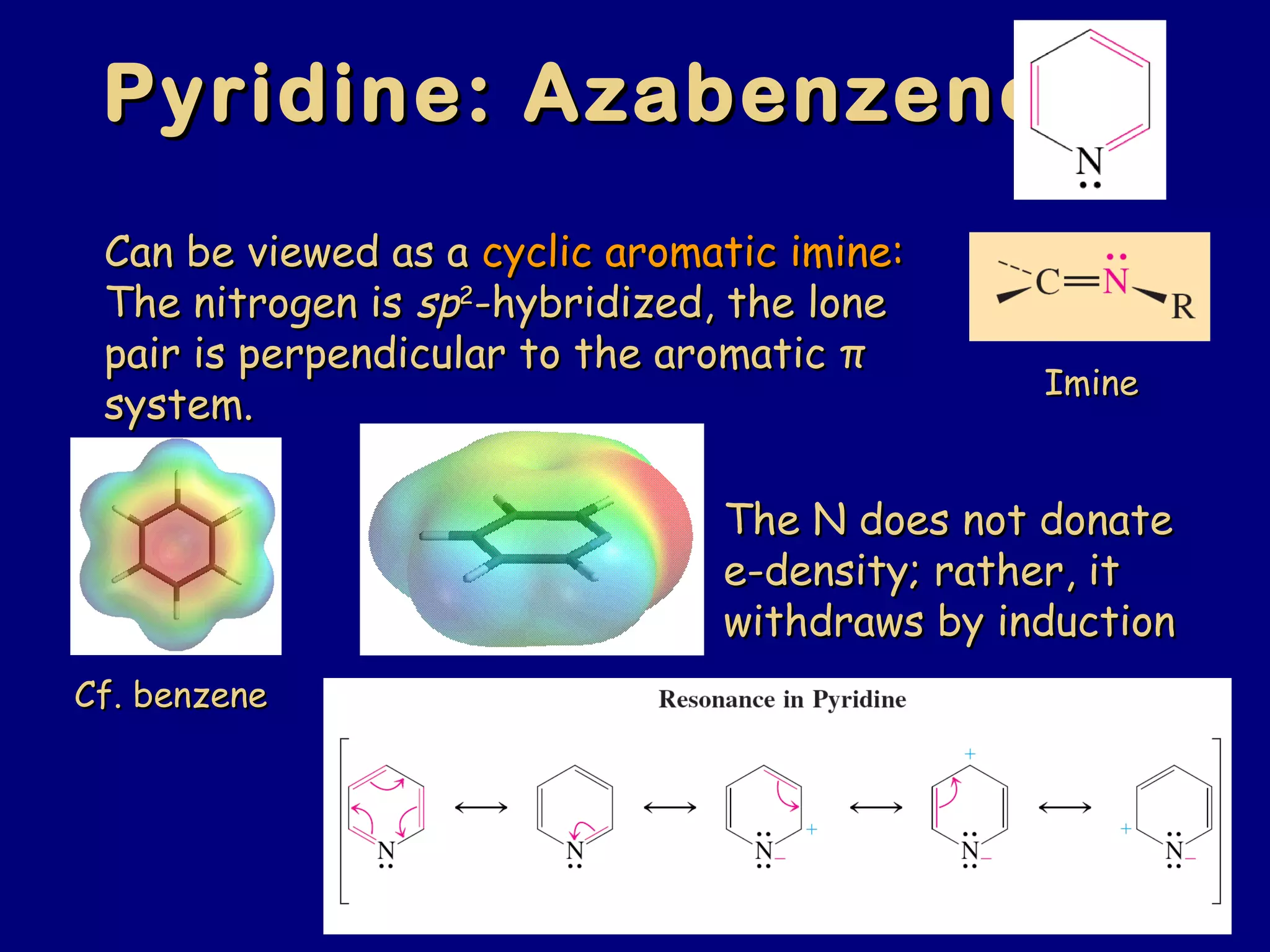 Pyridine: AzabenzenePyridine: Azabenzene
Can be viewed as aCan be viewed as a cyclic aromatic imine:cyclic aromatic imine:
The nitrogen isThe nitrogen is spsp22
-hybridized, the lone-hybridized, the lone
pair is perpendicular to the aromaticpair is perpendicular to the aromatic ππ
system.system.
ImineImine
The N does not donateThe N does not donate
e-density; rather, ite-density; rather, it
withdraws by inductionwithdraws by induction
Cf. benzeneCf. benzene
 