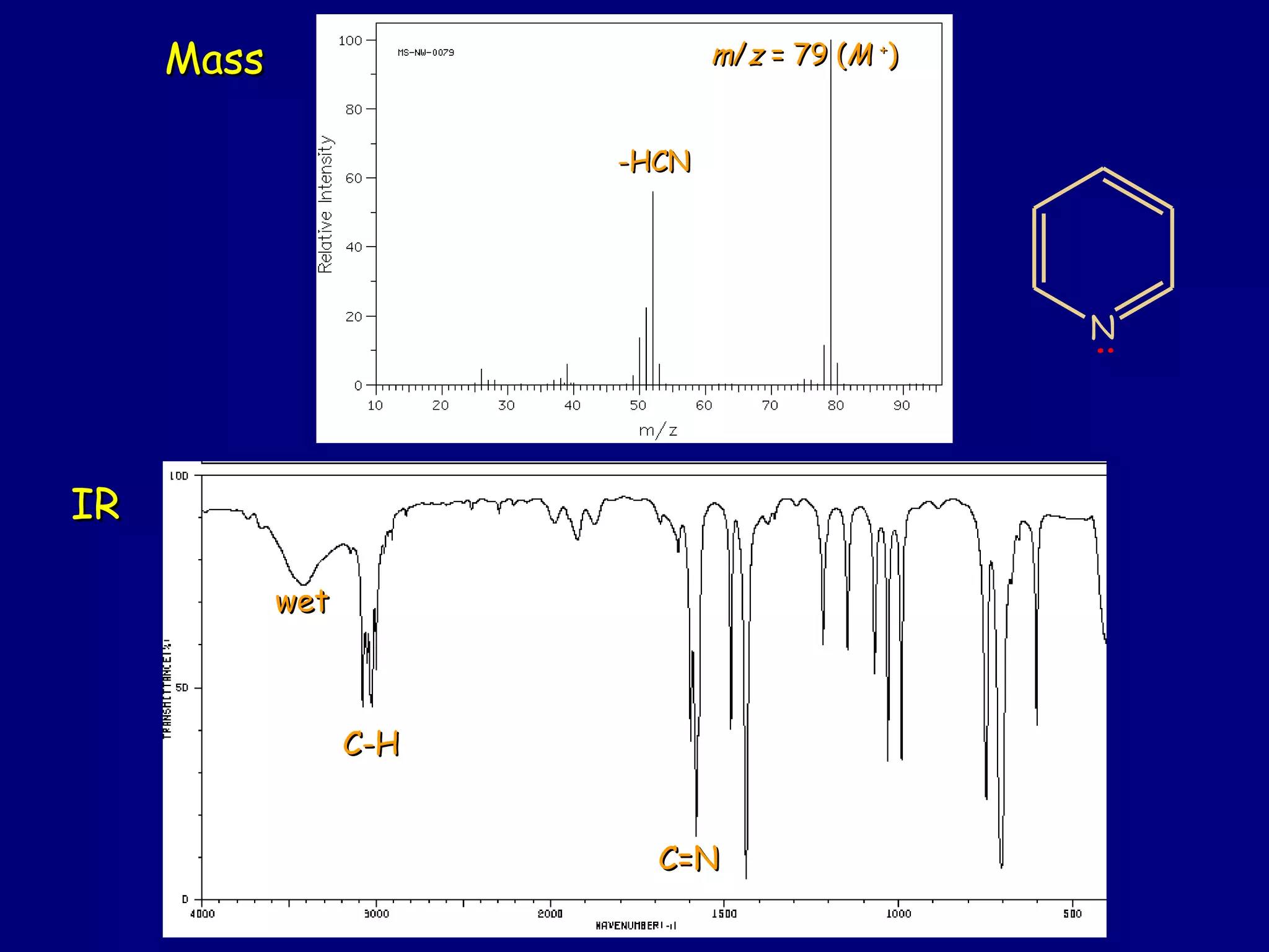 -HCN-HCN
C=NC=N
wetwet
C-HC-H
MassMass
IRIR
mm//zz = 79 (= 79 (MM ++
))
N
:
 