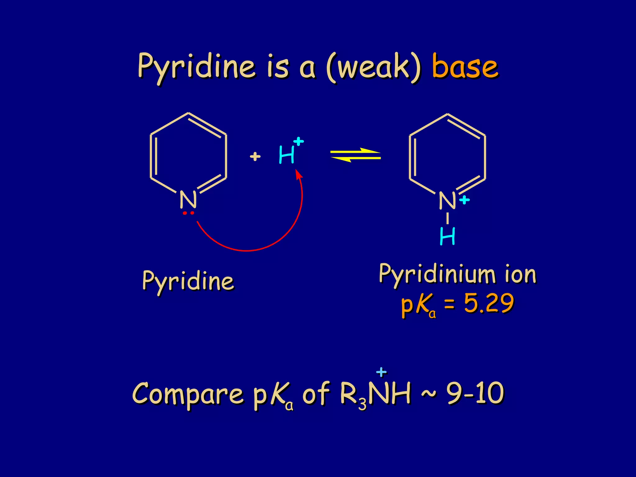Pyridine is a (weak)Pyridine is a (weak) basebase
PyridinePyridine Pyridinium ionPyridinium ion
ppKKaa = 5.29= 5.29
Compare pCompare pKKaa of Rof R33NH ~ 9-10NH ~ 9-10
++
N
:
+ H
+
N
H
+
 
