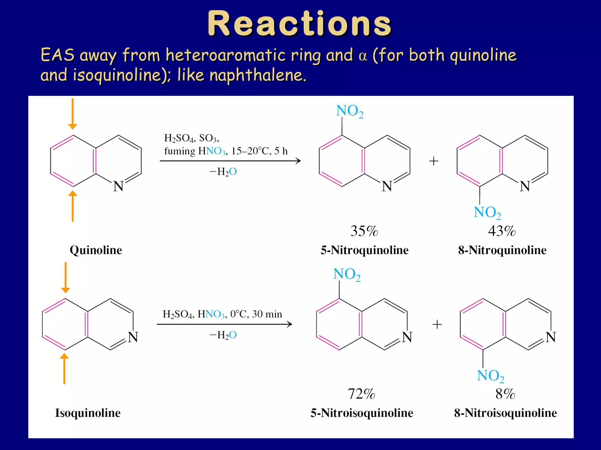 EAS away from heteroaromatic ring andEAS away from heteroaromatic ring and αα (for both quinoline(for both quinoline
and isoquinoline); like naphthalene.and isoquinoline); like naphthalene.
ReactionsReactions
 