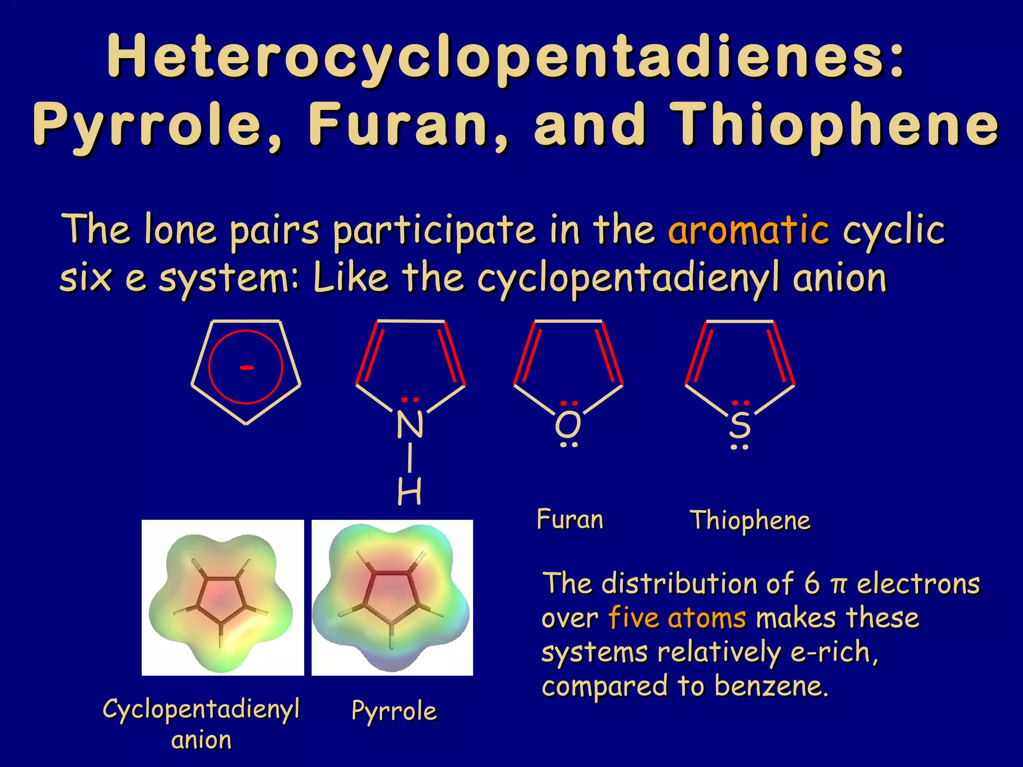 Heterocyclopentadienes:Heterocyclopentadienes:
Pyrrole, Furan, and ThiophenePyrrole, Furan, and Thiophene
The lone pairs participate in theThe lone pairs participate in the aromaticaromatic cycliccyclic
six e system: Like the cyclopentadienyl anionsix e system: Like the cyclopentadienyl anion
PyrrolePyrrole
FuranFuran ThiopheneThiophene
N
H
O S
:
:
::
:
-
The distribution of 6The distribution of 6 ππ electronselectrons
overover five atomsfive atoms makes thesemakes these
systems relatively e-rich,systems relatively e-rich,
compared to benzene.compared to benzene.
CyclopentadienylCyclopentadienyl
anionanion
 