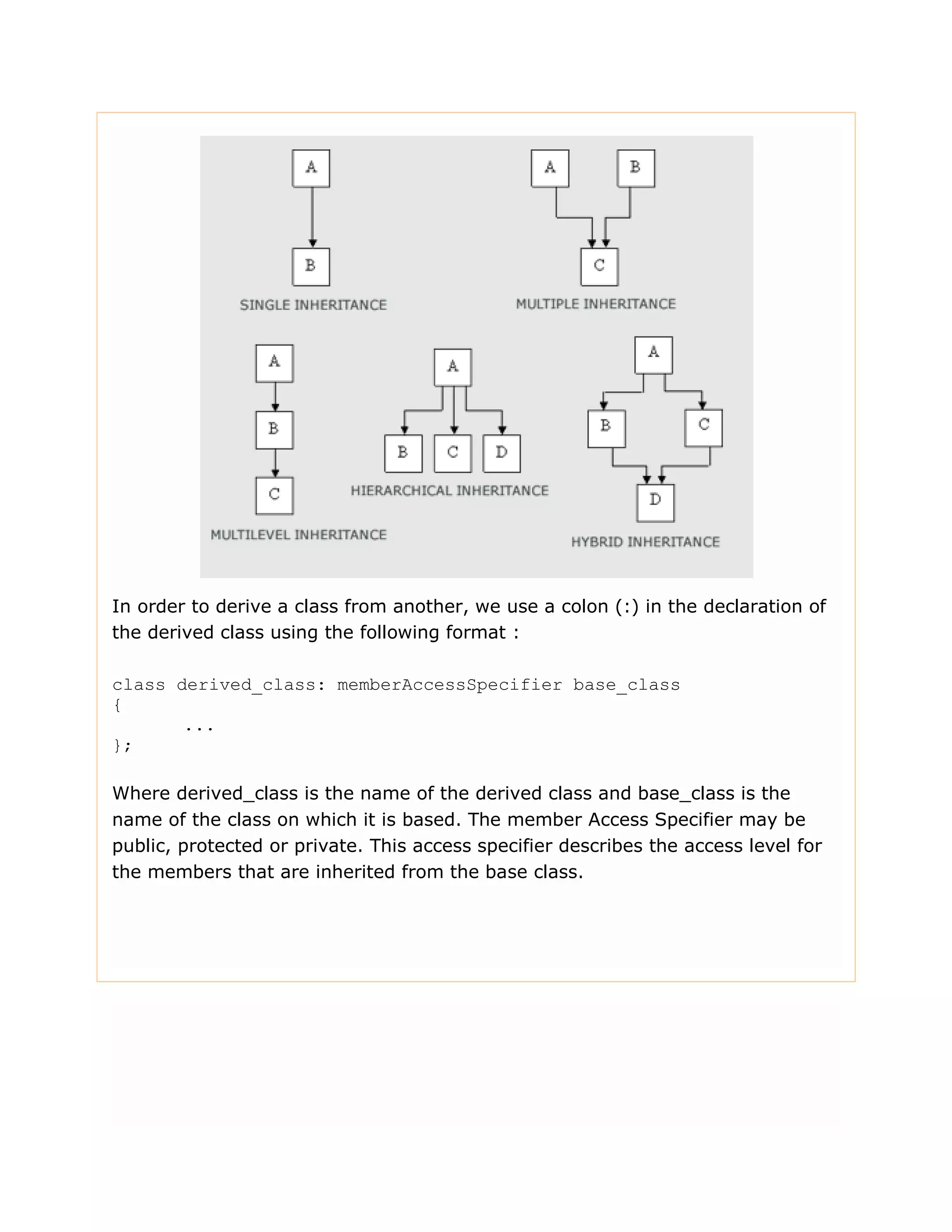 In order to derive a class from another, we use a colon (:) in the declaration of the derived class using the following format : class derived_class: memberAccessSpecifier base_class { ... }; Where derived_class is the name of the derived class and base_class is the name of the class on which it is based. The member Access Specifier may be public, protected or private. This access specifier describes the access level for the members that are inherited from the base class. 