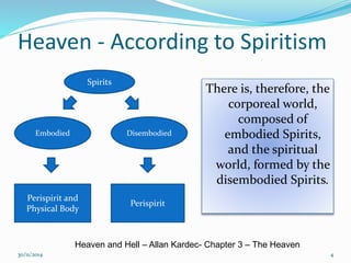 Heaven - According to Spiritism 
There is, therefore, the 
corporeal world, 
composed of 
embodied Spirits, 
and the spiritual 
world, formed by the 
disembodied Spirits. 
Spirits 
Embodied Disembodied 
Perispirit and 
Physical Body 
Perispirit 
Heaven and Hell – Allan Kardec- Chapter 3 – The Heaven 
30/11/2014 4 
 