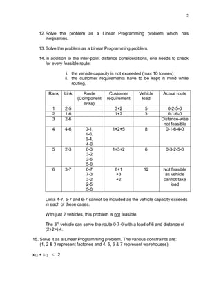 2
12.Solve the problem as a Linear Programming problem which has
inequalities.
13.Solve the problem as a Linear Programming problem.
14.In addition to the inter-point distance considerations, one needs to check
for every feasible route:
i. the vehicle capacity is not exceeded (max 10 tonnes)
ii. the customer requirements have to be kept in mind while
routing.
Rank Link Route
(Component
links)
Customer
requirement
Vehicle
load
Actual route
1 2-5 3+2 5 0-2-5-0
2 1-6 1+2 3 0-1-6-0
3 2-6 Distance-wise
not feasible
4 4-6 0-1,
1-6,
6-4,
4-0
1+2+5 8 0-1-6-4-0
5 2-3 0-3
3-2
2-5
5-0
1+3+2 6 0-3-2-5-0
6 3-7 0-7
7-3
3-2
2-5
5-0
6+1
+3
+2
12 Not feasible
as vehicle
cannot take
load
Links 4-7, 5-7 and 6-7 cannot be included as the vehicle capacity exceeds
in each of these cases.
With just 2 vehicles, this problem is not feasible.
The 3rd
vehicle can serve the route 0-7-0 with a load of 6 and distance of
(2+2=) 4.
15. Solve it as a Linear Programming problem. The various constraints are:
(1, 2 & 3 represent factories and 4, 5, 6 & 7 represent warehouses)
x12 + x13 ≤ 2
 