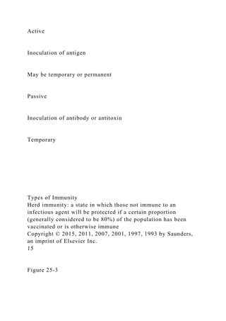 Active
Inoculation of antigen
May be temporary or permanent
Passive
Inoculation of antibody or antitoxin
Temporary
Types of Immunity
Herd immunity: a state in which those not immune to an
infectious agent will be protected if a certain proportion
(generally considered to be 80%) of the population has been
vaccinated or is otherwise immune
Copyright © 2015, 2011, 2007, 2001, 1997, 1993 by Saunders,
an imprint of Elsevier Inc.
15
Figure 25-3
 