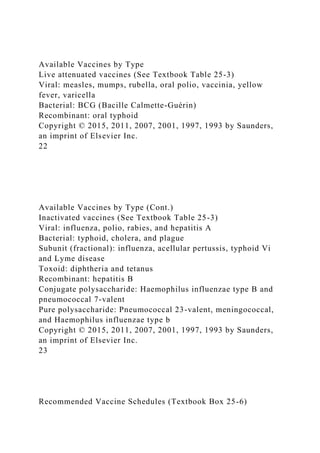 Available Vaccines by Type
Live attenuated vaccines (See Textbook Table 25-3)
Viral: measles, mumps, rubella, oral polio, vaccinia, yellow
fever, varicella
Bacterial: BCG (Bacille Calmette-Guérin)
Recombinant: oral typhoid
Copyright © 2015, 2011, 2007, 2001, 1997, 1993 by Saunders,
an imprint of Elsevier Inc.
22
Available Vaccines by Type (Cont.)
Inactivated vaccines (See Textbook Table 25-3)
Viral: influenza, polio, rabies, and hepatitis A
Bacterial: typhoid, cholera, and plague
Subunit (fractional): influenza, acellular pertussis, typhoid Vi
and Lyme disease
Toxoid: diphtheria and tetanus
Recombinant: hepatitis B
Conjugate polysaccharide: Haemophilus influenzae type B and
pneumococcal 7-valent
Pure polysaccharide: Pneumococcal 23-valent, meningococcal,
and Haemophilus influenzae type b
Copyright © 2015, 2011, 2007, 2001, 1997, 1993 by Saunders,
an imprint of Elsevier Inc.
23
Recommended Vaccine Schedules (Textbook Box 25-6)
 