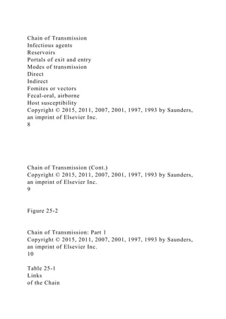 Chain of Transmission
Infectious agents
Reservoirs
Portals of exit and entry
Modes of transmission
Direct
Indirect
Fomites or vectors
Fecal-oral, airborne
Host susceptibility
Copyright © 2015, 2011, 2007, 2001, 1997, 1993 by Saunders,
an imprint of Elsevier Inc.
8
Chain of Transmission (Cont.)
Copyright © 2015, 2011, 2007, 2001, 1997, 1993 by Saunders,
an imprint of Elsevier Inc.
9
Figure 25-2
Chain of Transmission: Part 1
Copyright © 2015, 2011, 2007, 2001, 1997, 1993 by Saunders,
an imprint of Elsevier Inc.
10
Table 25-1
Links
of the Chain
 