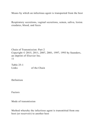 Means by which an infectious agent is transported from the host
Respiratory secretions, vaginal secretions, semen, saliva, lesion
exudates, blood, and feces
Chain of Transmission: Part 2
Copyright © 2015, 2011, 2007, 2001, 1997, 1993 by Saunders,
an imprint of Elsevier Inc.
11
Table 25-1
Links of the Chain
Definition
Factors
Mode of transmission
Method whereby the infectious agent is transmitted from one
host (or reservoir) to another host
 