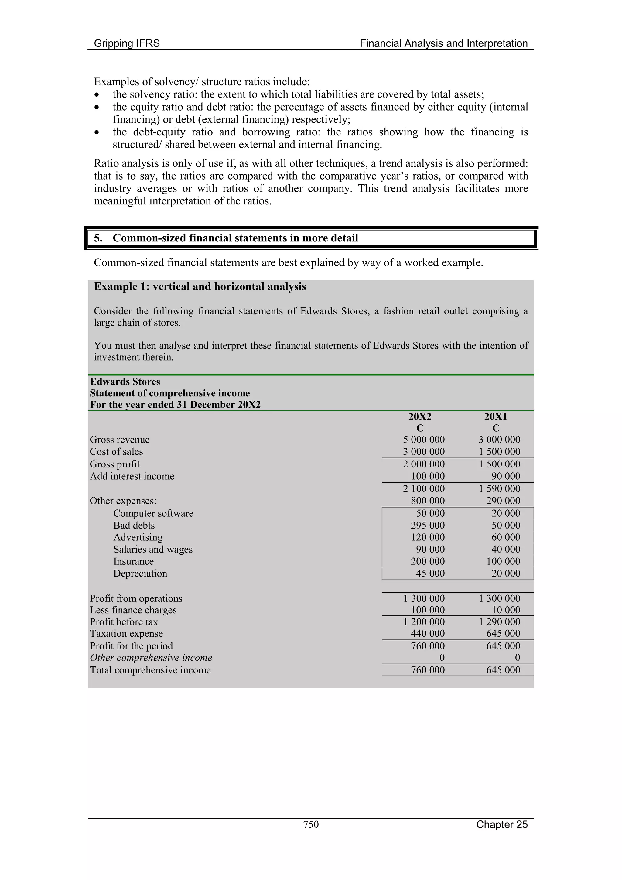 Gripping IFRS                                                 Financial Analysis and Interpretation


Examples of solvency/ structure ratios include:
• the solvency ratio: the extent to which total liabilities are covered by total assets;
• the equity ratio and debt ratio: the percentage of assets financed by either equity (internal
   financing) or debt (external financing) respectively;
• the debt-equity ratio and borrowing ratio: the ratios showing how the financing is
   structured/ shared between external and internal financing.
Ratio analysis is only of use if, as with all other techniques, a trend analysis is also performed:
that is to say, the ratios are compared with the comparative year’s ratios, or compared with
industry averages or with ratios of another company. This trend analysis facilitates more
meaningful interpretation of the ratios.


5. Common-sized financial statements in more detail

Common-sized financial statements are best explained by way of a worked example.

Example 1: vertical and horizontal analysis

Consider the following financial statements of Edwards Stores, a fashion retail outlet comprising a
large chain of stores.

You must then analyse and interpret these financial statements of Edwards Stores with the intention of
investment therein.

Edwards Stores
Statement of comprehensive income
For the year ended 31 December 20X2
                                                                         20X2              20X1
                                                                           C                 C
Gross revenue                                                           5 000 000         3 000 000
Cost of sales                                                           3 000 000         1 500 000
Gross profit                                                            2 000 000         1 500 000
Add interest income                                                       100 000            90 000
                                                                        2 100 000         1 590 000
Other expenses:                                                           800 000           290 000
     Computer software                                                     50 000            20 000
     Bad debts                                                            295 000            50 000
     Advertising                                                          120 000            60 000
     Salaries and wages                                                    90 000            40 000
     Insurance                                                            200 000           100 000
     Depreciation                                                          45 000            20 000

Profit from operations                                                  1 300 000         1 300 000
Less finance charges                                                      100 000            10 000
Profit before tax                                                       1 200 000         1 290 000
Taxation expense                                                          440 000           645 000
Profit for the period                                                     760 000           645 000
Other comprehensive income                                                      0                 0
Total comprehensive income                                                760 000           645 000




                                                 750                                     Chapter 25
 