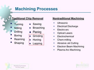 Machining Processes
Traditional Chip Removal

•
•
•
•
•
•

Turning
Milling
Drilling
Boring
Reaming
Shaping

Manufacturing Processes
Prof Simin Nasseri



Sawing
Broaching



Planing



Grinding
Honing
Lapping






Nontraditional Machining










Ultrasonic
Electrical Discharge
Electro-arc
Optical Lasers
Electrochemical
Chem-milling
Abrasive Jet Cutting
Electron Beam Machining
Plasma Arc Machining

 