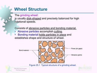 Wheel Structure
The grinding wheel:
is usually disk-shaped and precisely balanced for high
rotational speeds.
Consists of abrasive particles and bonding material.
• Abrasive particles accomplish cutting.
• Bonding material holds particles in place and
establishes shape and structure of wheel.

Figure 25.1 Typical structure of a grinding wheel.
Manufacturing Processes
Prof Simin Nasseri

 