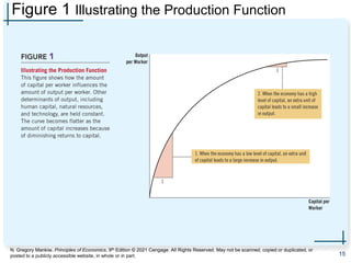 Introduction to Economics II Chapter 25 Production and Growth.pdf