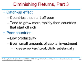 Introduction to Economics II Chapter 25 Production and Growth.pdf