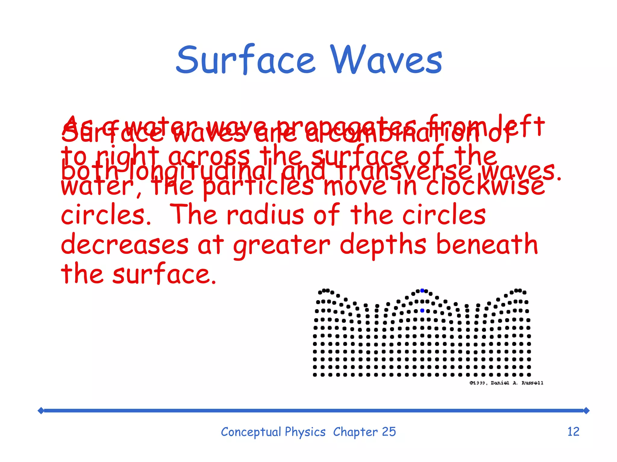 Surface Waves Surface waves are a combination of both longitudinal and transverse waves. Conceptual Physics  Chapter 25 As a water wave propagates from left to right across the surface of the water, the particles move in clockwise circles.  The radius of the circles decreases at greater depths beneath the surface. 
