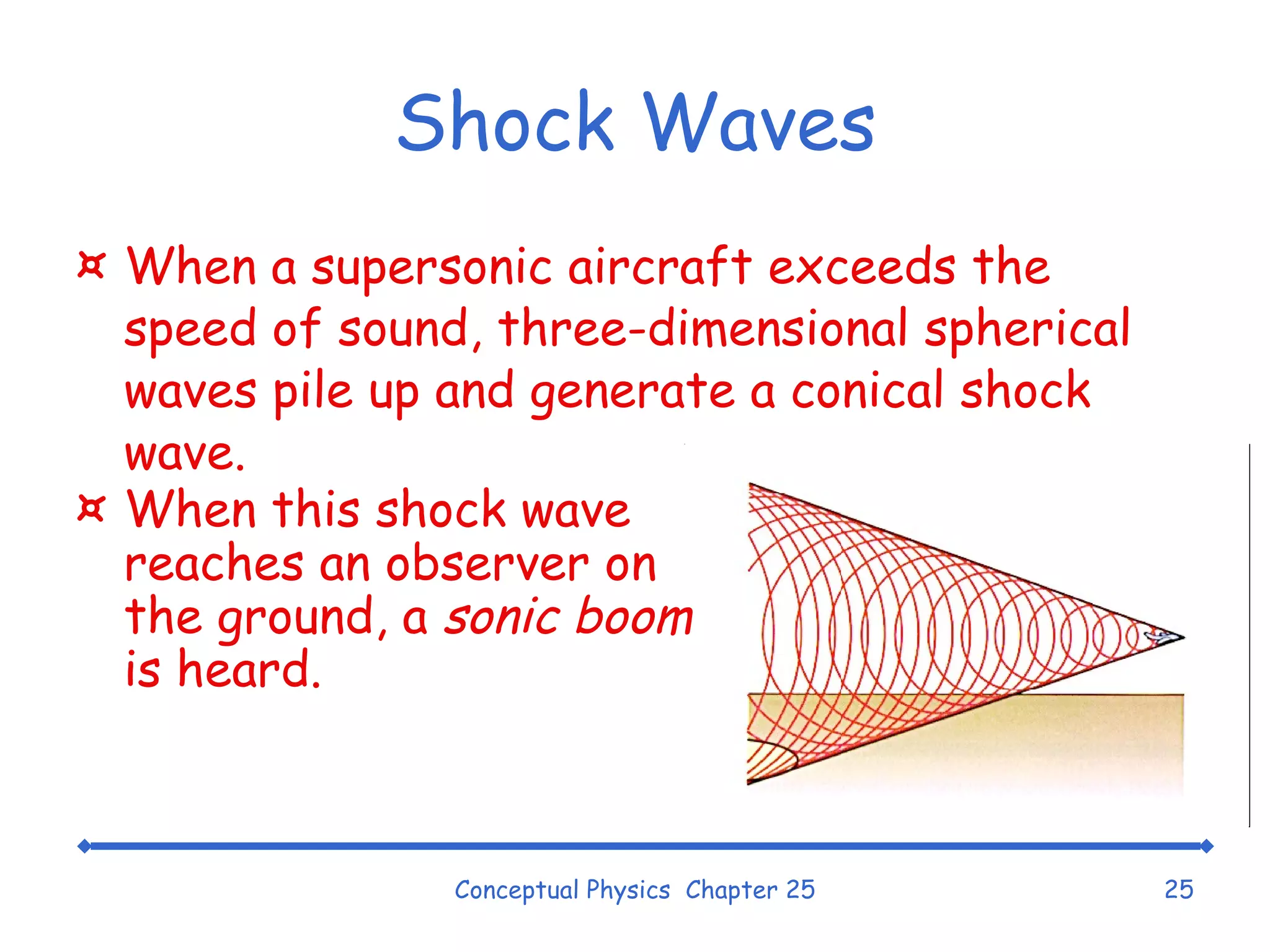 Shock Waves When a supersonic aircraft exceeds the speed of sound, three-dimensional spherical waves pile up and generate a conical shock wave. Conceptual Physics  Chapter 25 When this shock wave reaches an observer on the ground, a  sonic boom  is heard. 