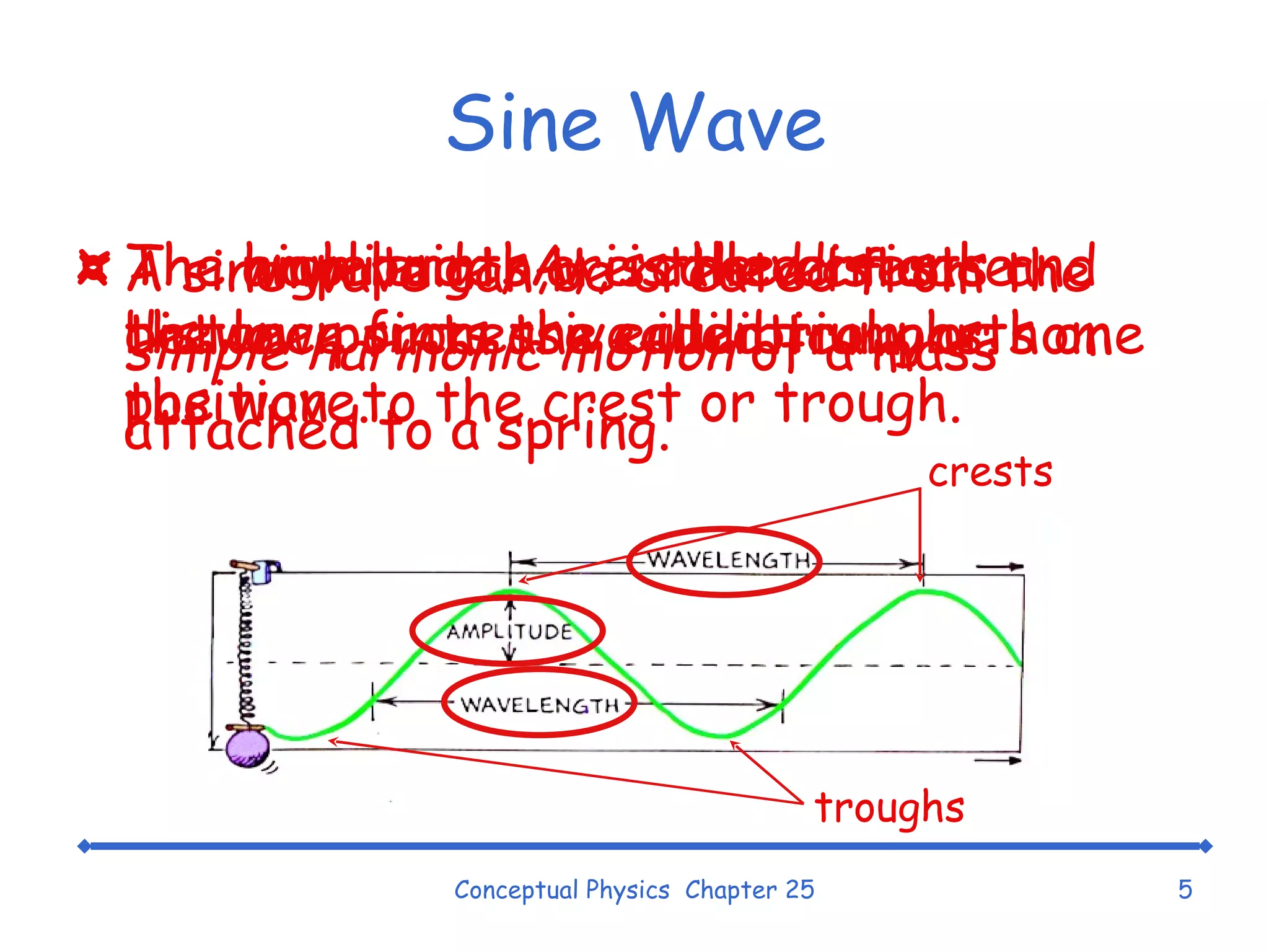 Sine Wave A sine wave can be created from the  simple harmonic motion  of a mass attached to a spring. Conceptual Physics  Chapter 25 The high points are called crests and the low points are called troughs. crests troughs The amplitude, A, is the vertical distance from the equilibrium, or home position, to the crest or trough. The wavelength,  λ , is the distance between successive identical parts on the wave. 