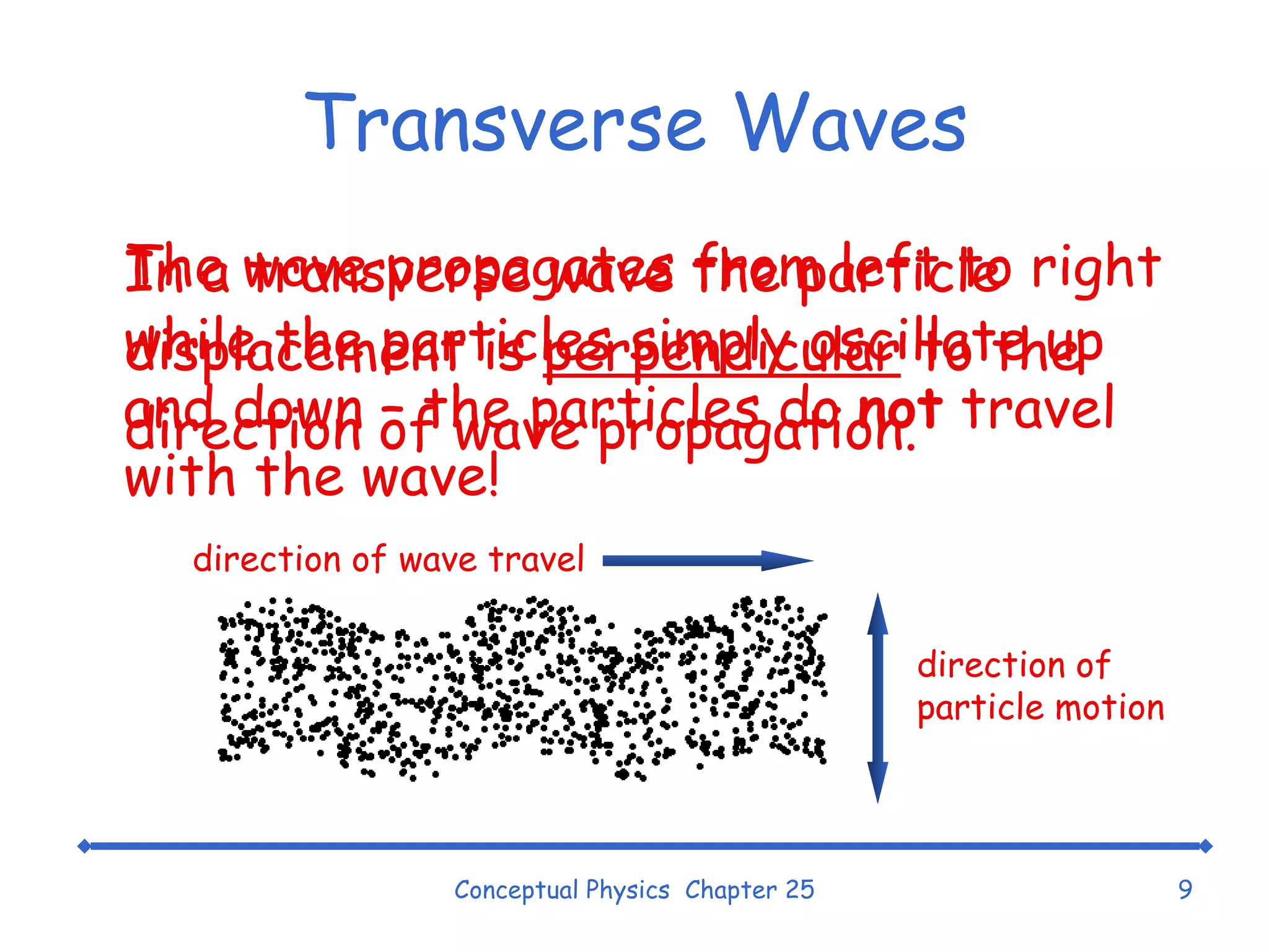 Transverse Waves In a transverse wave the particle displacement is  perpendicular  to the direction of wave propagation.  Conceptual Physics  Chapter 25 direction of wave travel direction of particle motion The wave propagates from left to right while the particles simply oscillate up and down – the particles do  not  travel with the wave! 