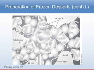 © Cengage Learning 2015
Preparation of Frozen Desserts (cont’d.)
 