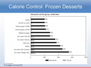 © Cengage Learning 2015
Calorie Control: Frozen Desserts
 