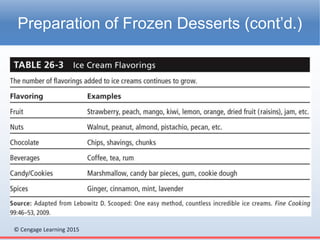 © Cengage Learning 2015
Preparation of Frozen Desserts (cont’d.)
 