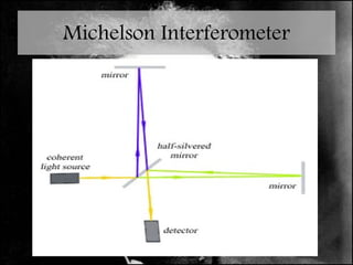 Michelson Interferometer 
