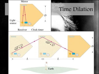 Time Dilation 